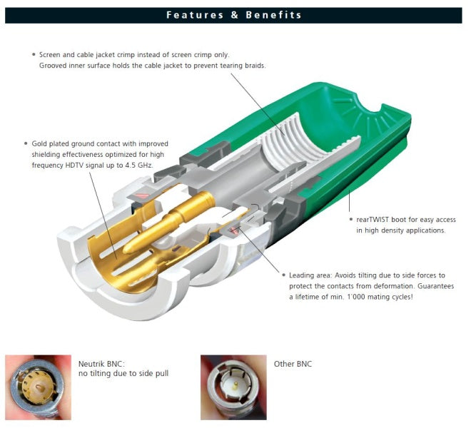 Neutrik NBNC75BLP9-D
