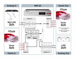 Tascam MM-2D-E