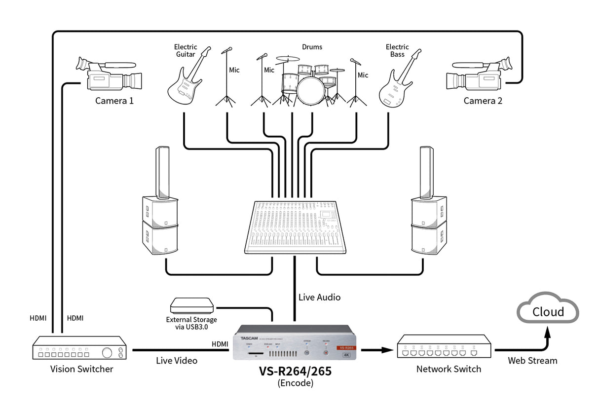Tascam VS-R265